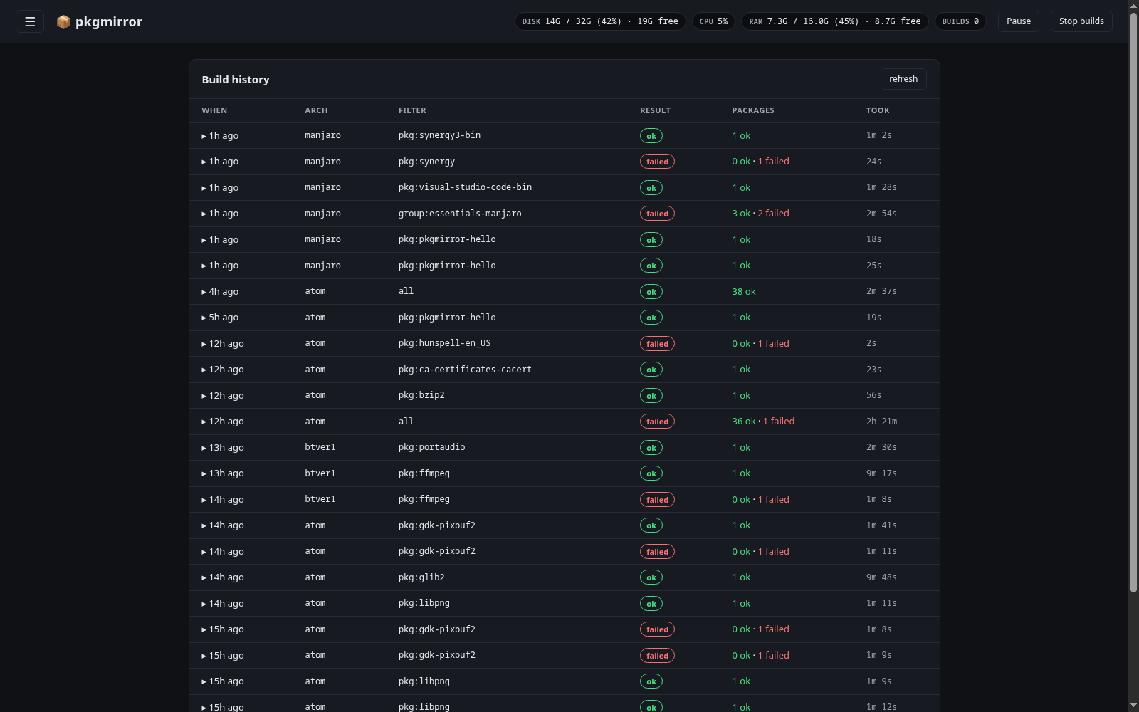 Build history — every build sweep, paged, with per-package results