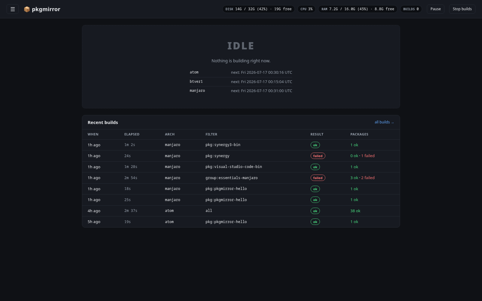 Dashboard — idle, with per-arch timer countdowns and recent build sweeps